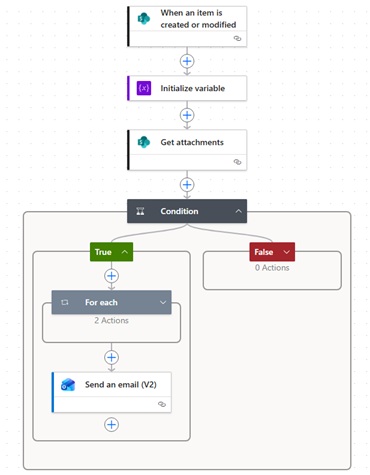 flow_chart_vt_portal_notify_by_email