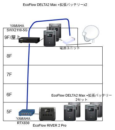 BCP構成